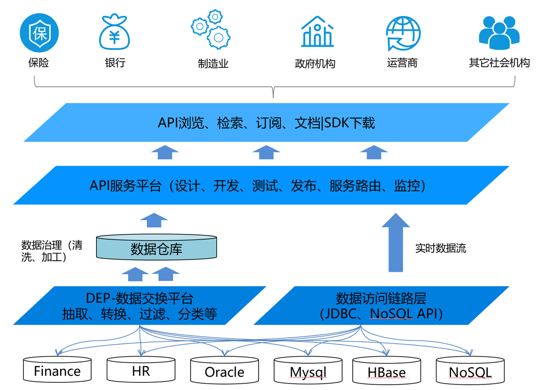 小豹科技与飞腾 API治理平台联合解决方案-数字飞腾门户