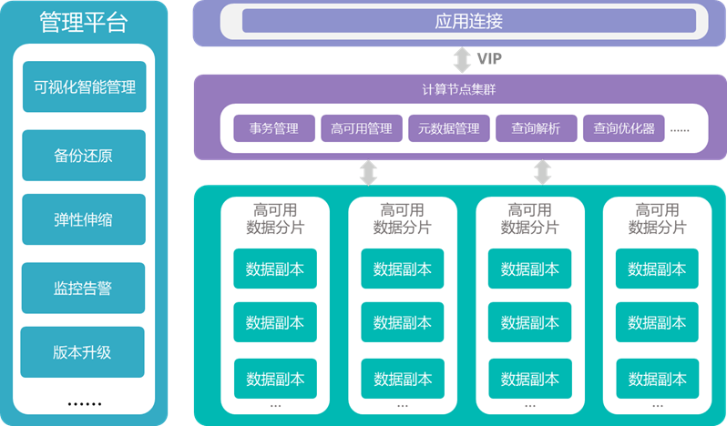 热璞与飞腾 分布式数据库联合解决方案-数字飞腾门户