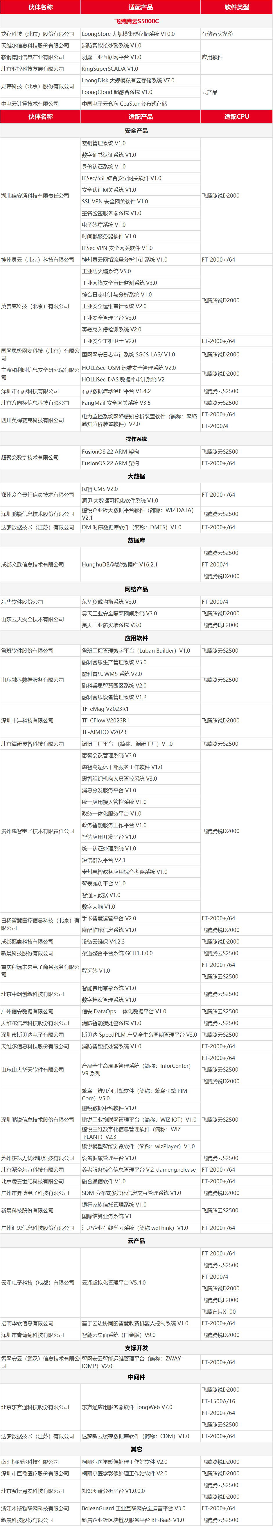 数字飞腾门户