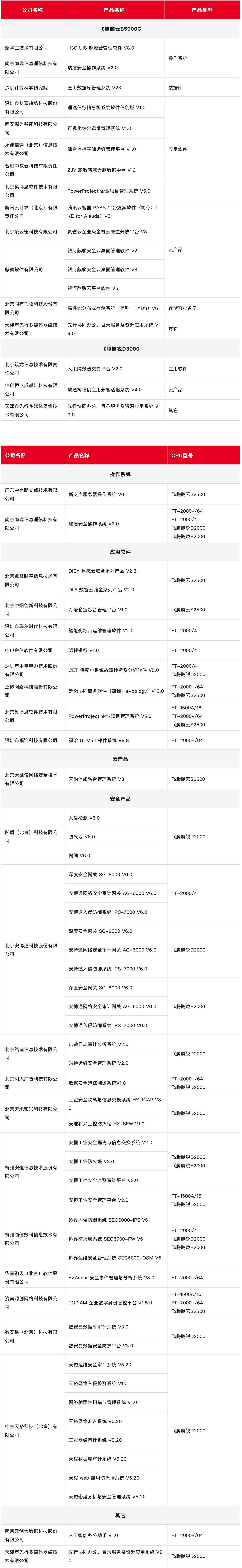 数字飞腾门户